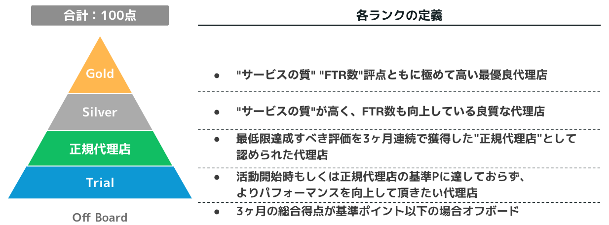 快挙】Uber Eats 認定代理店「Goldランク」を、Wizが日本で唯一3期連続獲得！ | 株式会社Wiz